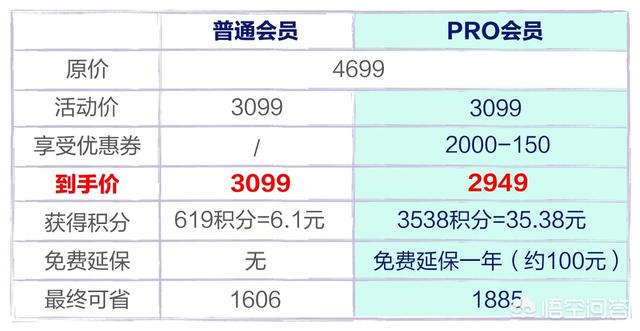 天猫购物狂欢节:电商6.18真的便宜了吗？