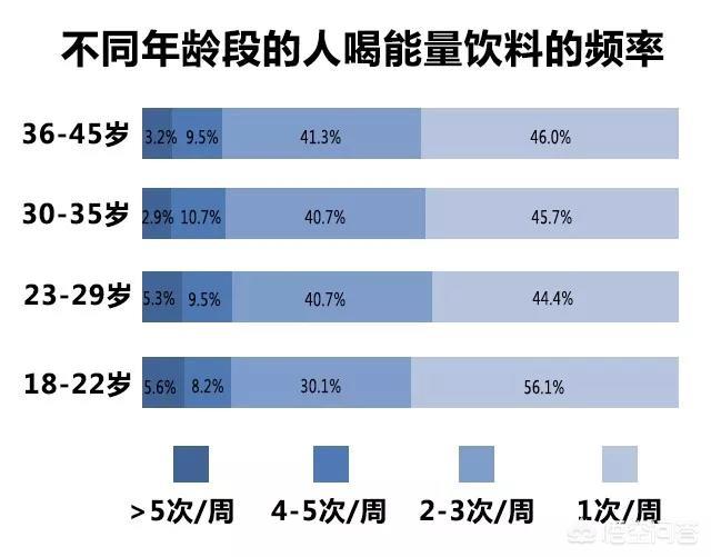 红牛喝了会怎样:经常喝红牛对身体有危害吗，为什么？
