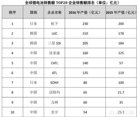 圣马利诺是发达国家吗:七大洲哪个洲的整体实力最强？