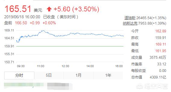 1个亿和阿里巴巴0.5%的股权你选哪个？