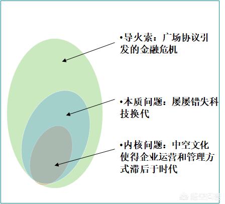 日本出口连续六个月下滑，月份还出现亿日元的逆差，日本出了什么问题？