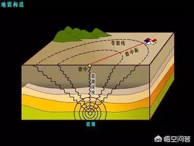 四川怎么老地震，四川为什么老地震