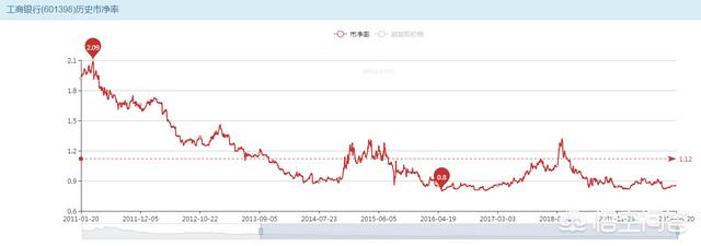 煤炭股怎么看股?煤炭化验报告单怎么看