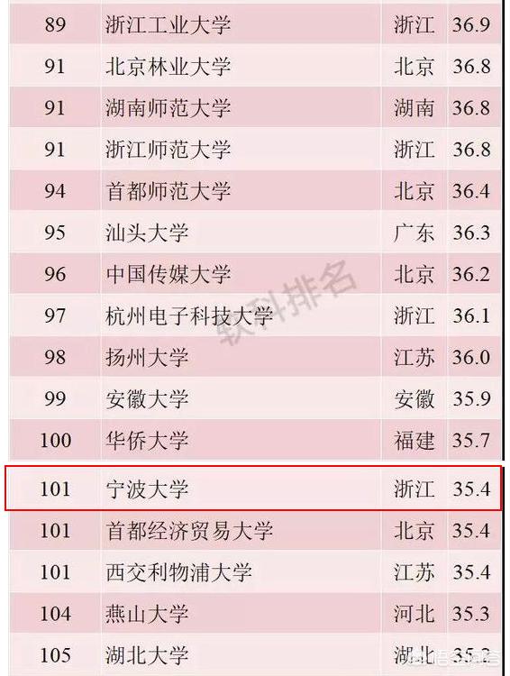 温州大学是一本还是二本,浙江温州的温州大学，属于几本？