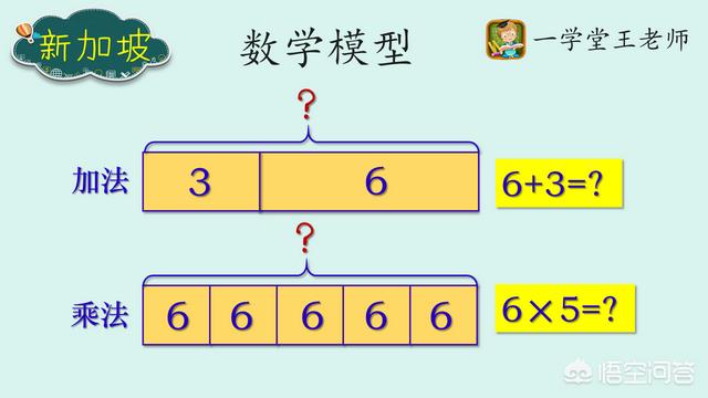 小学数学解题神器 孩子不会做数学应用题怎么办(图1)