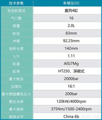 上汽大通T70 11.98万起售,首款国六柴油皮卡性能如何？