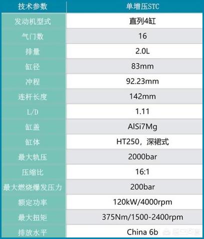 跃迪电动汽车价格t70，上汽大通T70的性价比如何