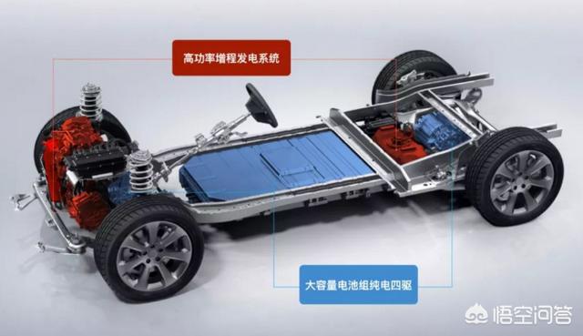 理想电动汽车，李想的理想汽车采用汽油发电驱动，这从能源效率上讲合理吗