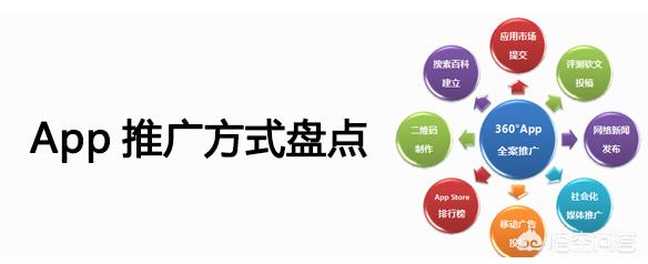 如何快速的推广APP,打开渠道？