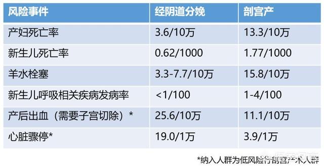 为何欧美女性分娩不痛苦，都说顺产很痛，为什么还有这么多坚持顺产呢顺产有哪些好处呢