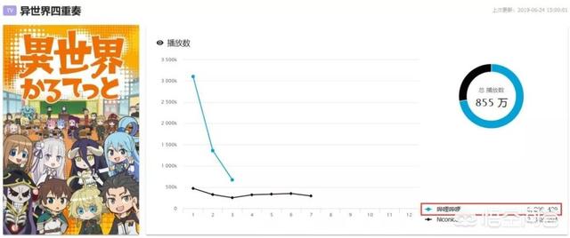 两只猫的二重奏云盘:如果家里已经有一只狗狗了，再领养一只狗会怎么样？