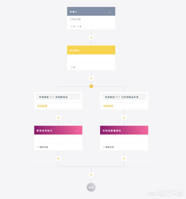 组件价格管理软件，企业办公管理软件定做哪家好