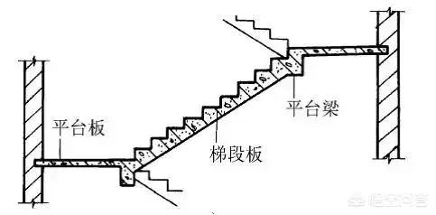 楼梯设计效果图,家里的楼梯该怎么装修才好？