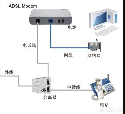 头条问答 宽带和光纤有区别吗 为什么 通信一小兵的回答 0赞