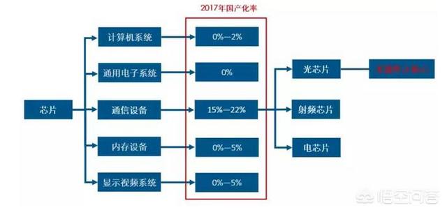 任正非提到的光芯片是什么技术？请各位专家解释下，谢谢？-第3张图片-9158手机教程网