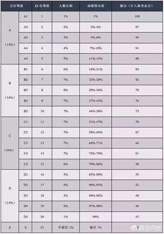 赋分制是什么意思？对学生有哪些好处？