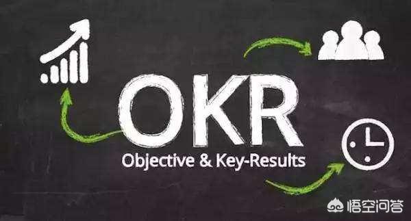 什么是OKR,怎么设定OKR目标？
