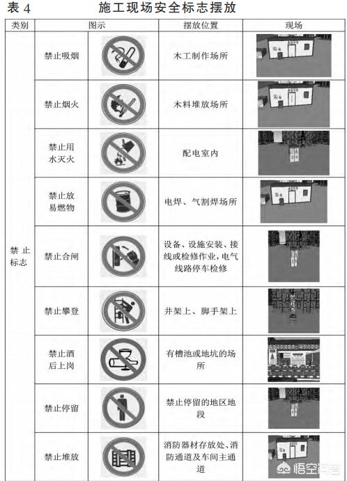 ranzer,施工现场安全标识应该怎样管理？