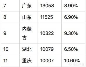 湖北能算中国发达省份吗？