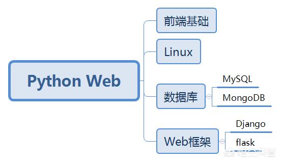 今年31岁，现在开始想自学Python语言，还来得及吗