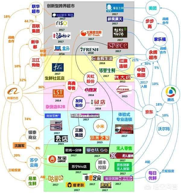 腾讯系,阿里系,头条系,百度系分别都有哪些APP？