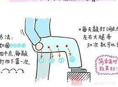 大腿肚内侧黑紫图:身上有“青筋”凸起，很可能4种疾病找上门！具体是哪几种？