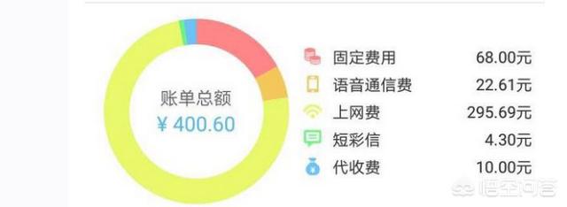 移动王卡怎么样？和正常的卡相比合适吗？