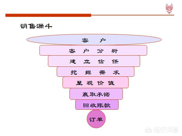 如何打造个人的销售力:销售人员怎样培养自己的销售技巧和话术？(卖药的销售技巧和话术)