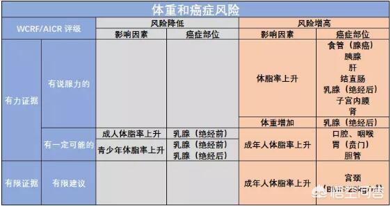 养生价格实惠,养生保健就一定要花钱的吗？