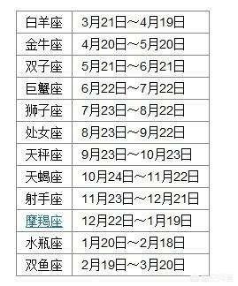 头条问答 身份证3月11号是什么星座 3个回答