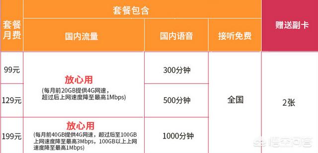 联通有什么套餐有无限流量、还带宽带？