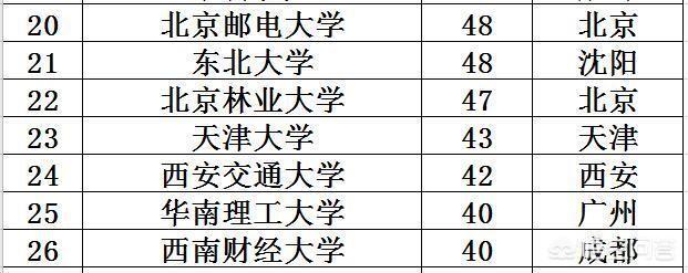 高考時沒能實現這個夢想,那就研究生時來實現,那麼,普通二本學校考研