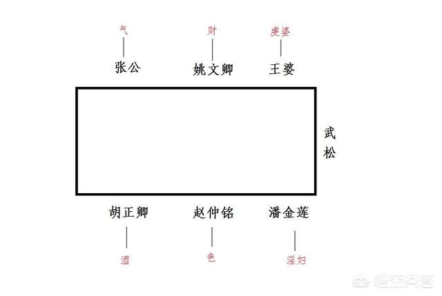 水浒传武松杀嫂:《水浒传》武松杀嫂请街坊为证，为何恰好请了四人？