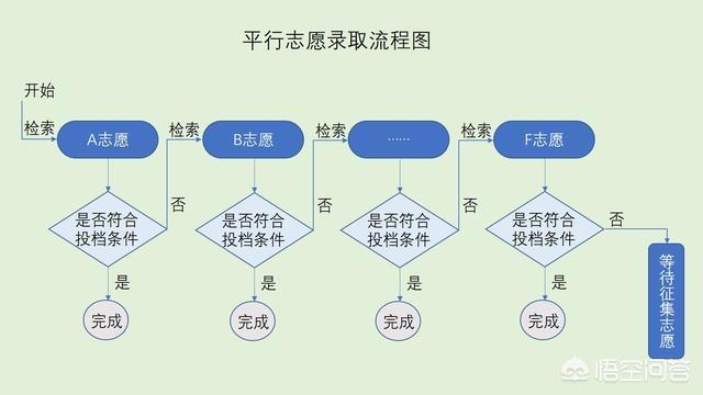 2019高考志愿如何填报？ 高考志愿填报 第4张