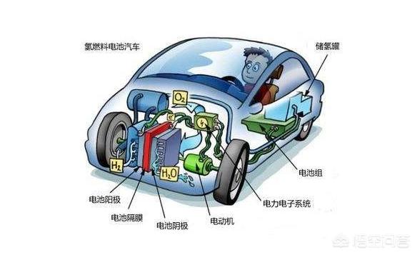 日本的氢燃料电池汽车虽然很环保，但制造氢气的成本是不是很高？(氢燃料电池汽车的利弊)
