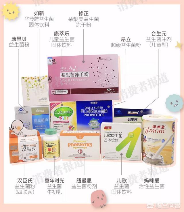 风靡朋友圈的儿科用药宝典靠谱:宝妈们都给宝宝吃什么益生菌呢？(宝宝吃的益生菌排名)
