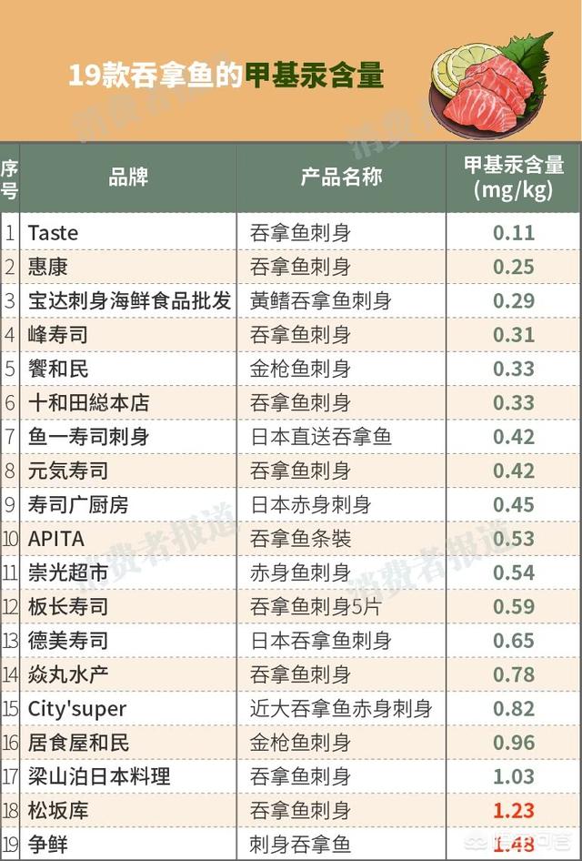 生鱼片寄生虫:日料店的刺身会有寄生虫吗