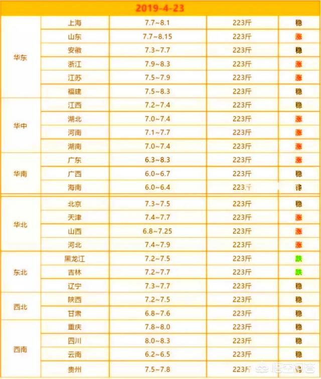 猪鼠年大瘟疫预言:去年部分地方出现了瘟疫，今年猪价走势会如何？
