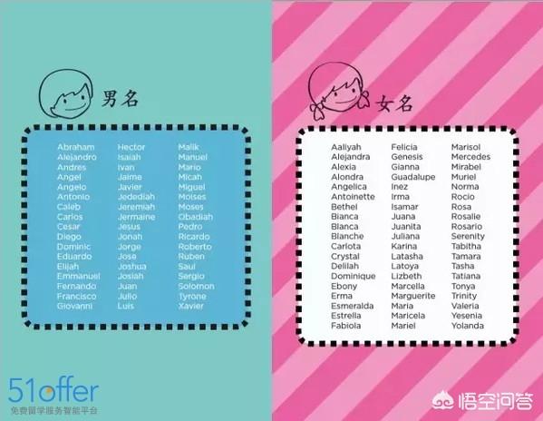 洋气的英文网名:有什么好听的英文<a href=https://maguai.com/list/48-0-0.html target=_blank class=infotextkey><a href=https://maguai.com/list/48-0-0.html target=_blank class=infotextkey>游戏</a></a>名？