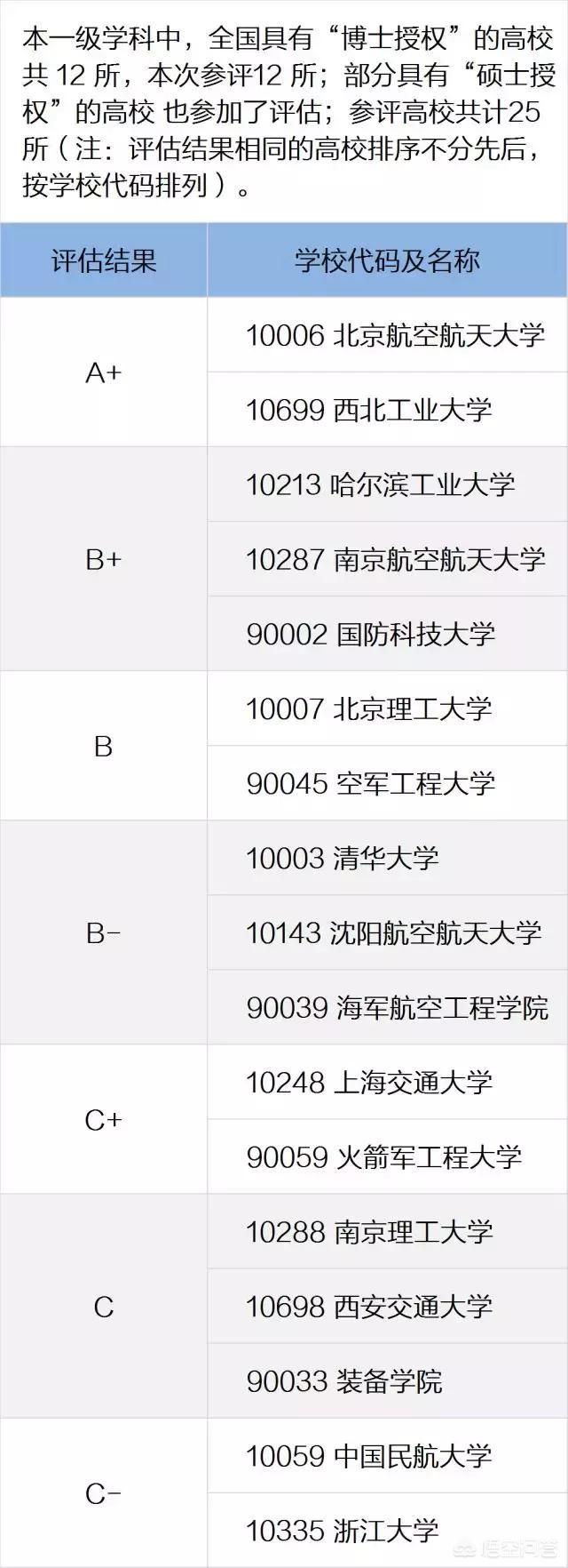在航空航天领域，南京航空航天大学和北京航空航天大学和哈尔滨工业大学的差距在哪？-第11张图片-9158手机教程网