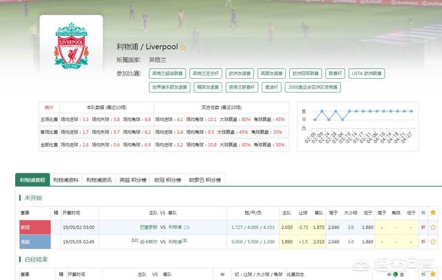 m ballbet3322:什么网站能看到足球的角球比分？