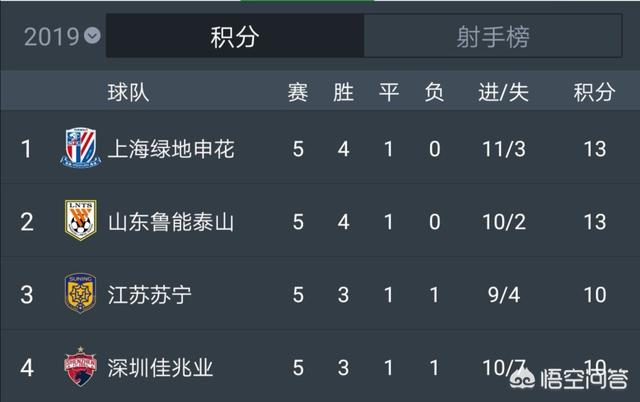 中超预备队积分榜:为什么泰山队预备队成绩那么好？足协杯比赛却不上预备队？