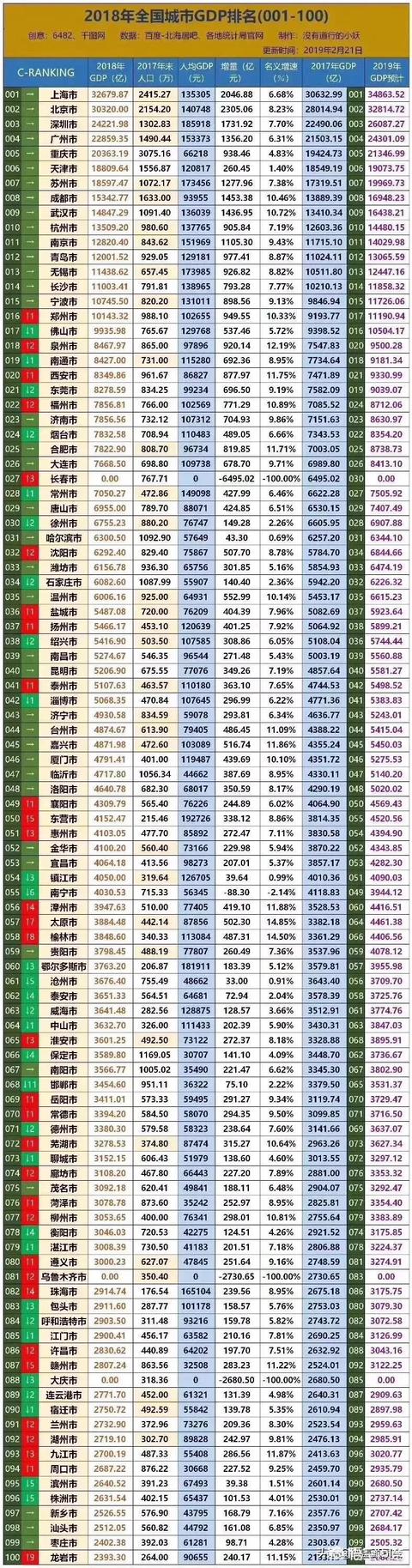 镇江未来的发展趋势是怎样的，你们觉得镇江有望在2020年挤入二线城市吗？