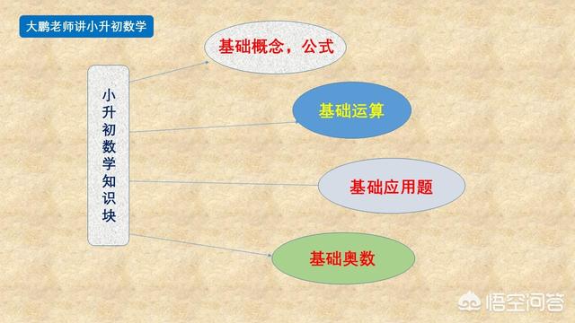 头条问答 小学数学都学什么知识 如何正确引导小学生学习 渡云天的回答 0赞