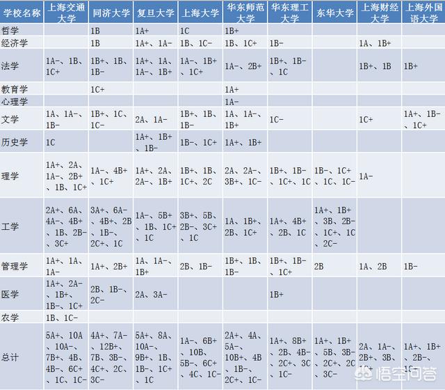 上海东华大学怎么样(上海东华大学研究生)