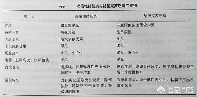 肚疼拉肚子便血是怎么回事:从左侧腹痛到便血到拉肚子有二年了会是肠癌吗？