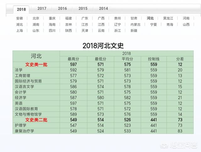 邯郸大学教室:位于邯郸的河北工程大学是一所什么水平的大学