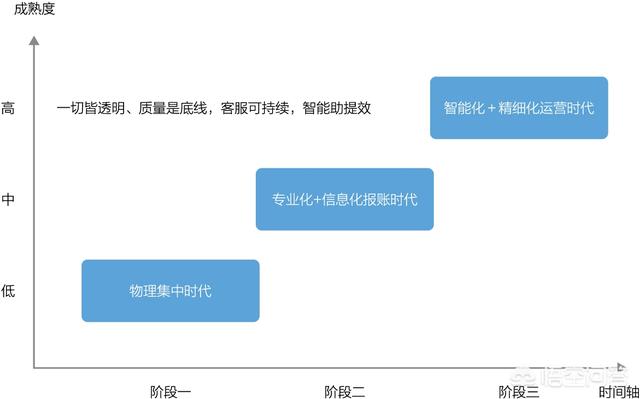 复星投资区块链，复星的财务共享服务是如何推进和建设的