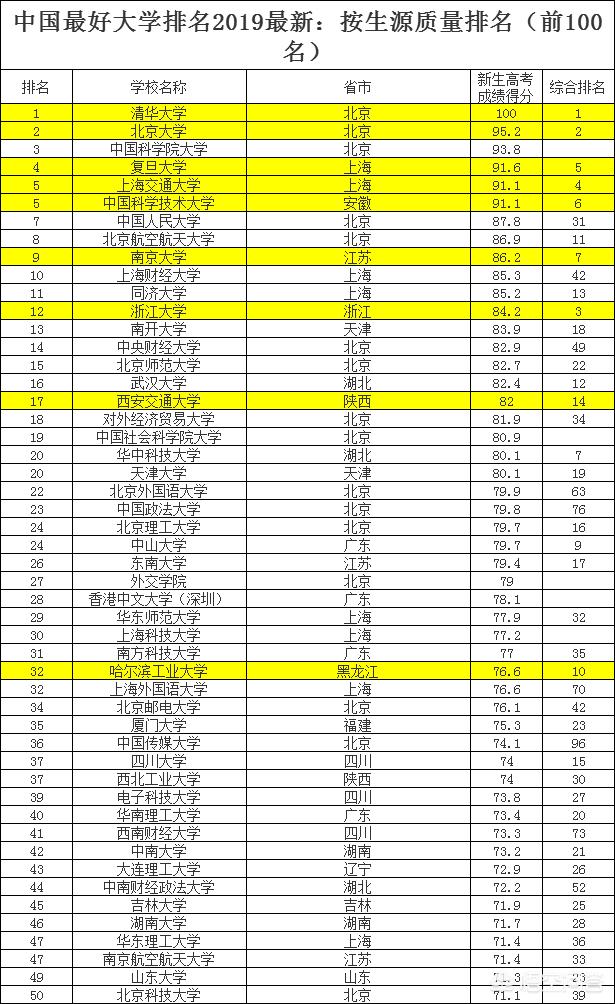 现在c9什么职业好:贬低C9的都是些怎样的人？