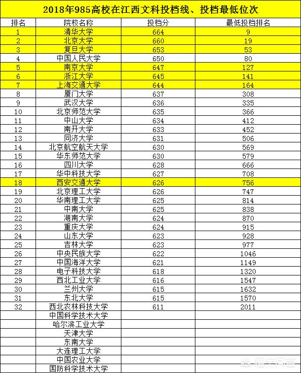 现在c9什么职业好:贬低C9的都是些怎样的人？
